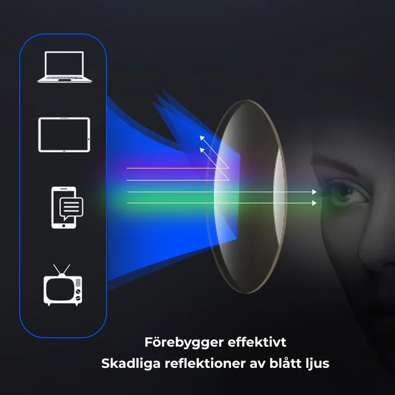 👓️ Bifokala glasögon för Sol- och blåljus (UV)