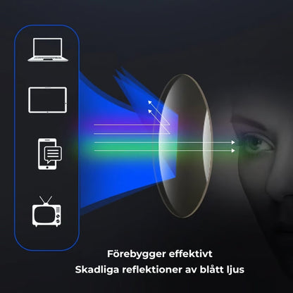 👓️ Bifokala glasögon för Sol- och blåljus (UV)