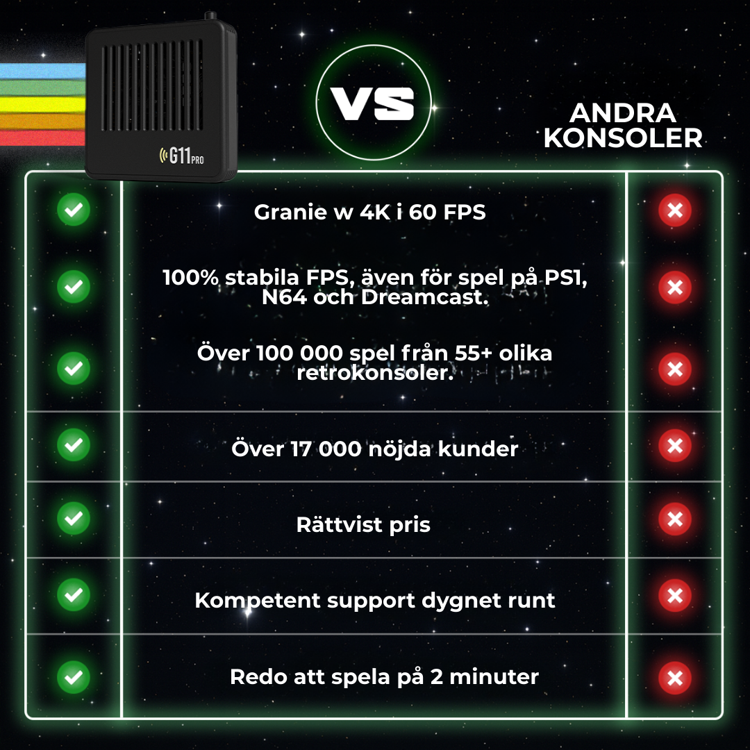 GameWave G11 Pro™ | Återupplev din barndom – den ultimata retro gaming-upplevelsen!