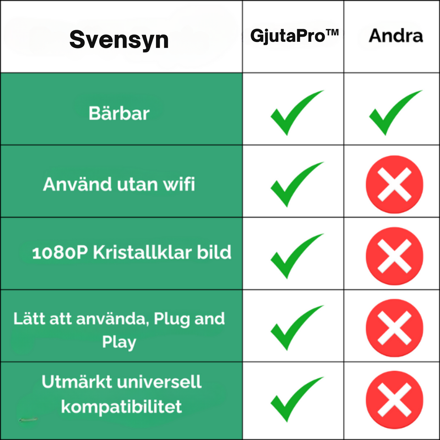 GjutaPro™ – Den ledande gjutlösningen helt utan WiFi!