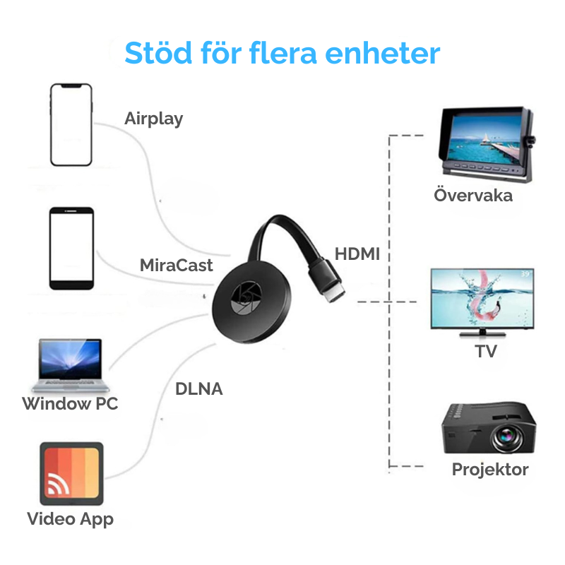 GjutaPro™ – Den ledande gjutlösningen helt utan WiFi!