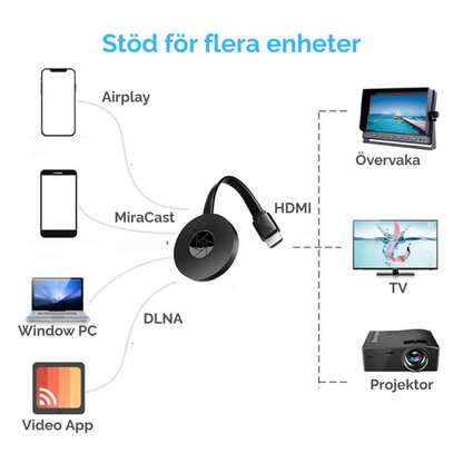 GjutaPro™ – Den ledande gjutlösningen helt utan WiFi!