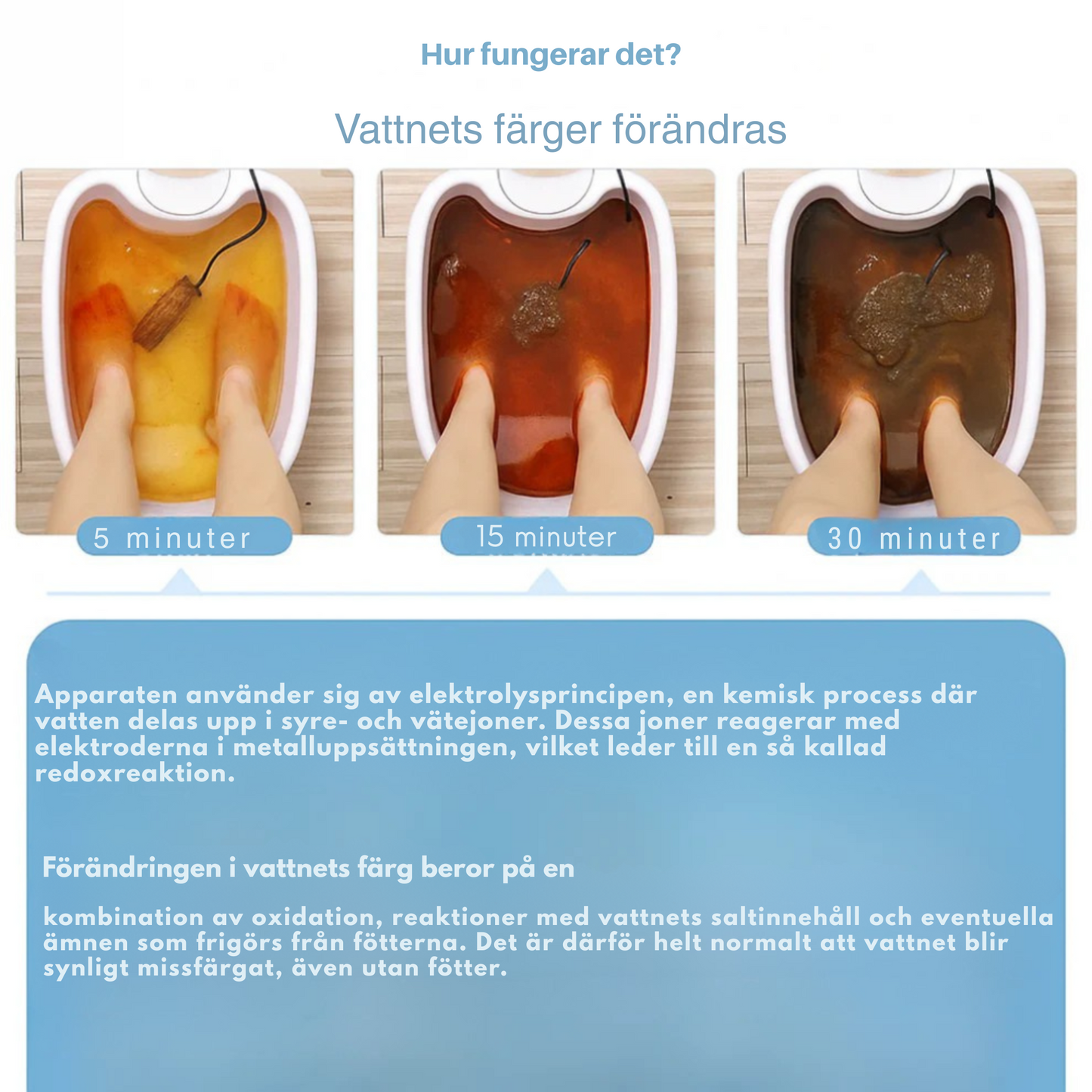 CurlEase™ | Rena kroppen – börja från fötterna