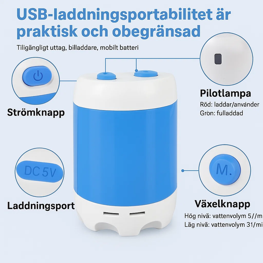 HydroGo™ – Alltid friskt vatten, överallt